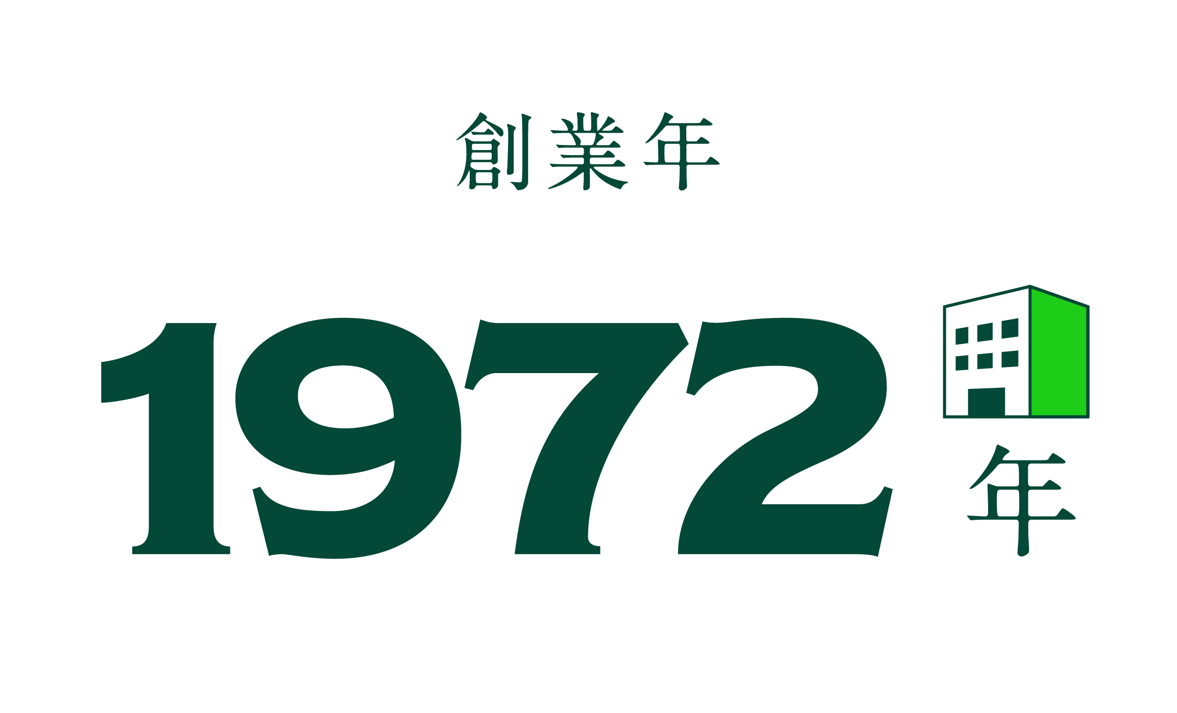 創業年 1972年