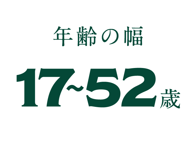 17歳〜52歳